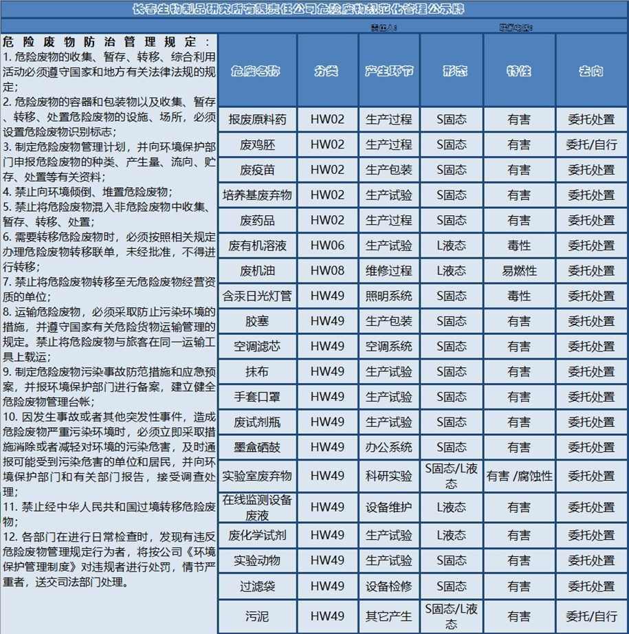 危废管理公示.jpg