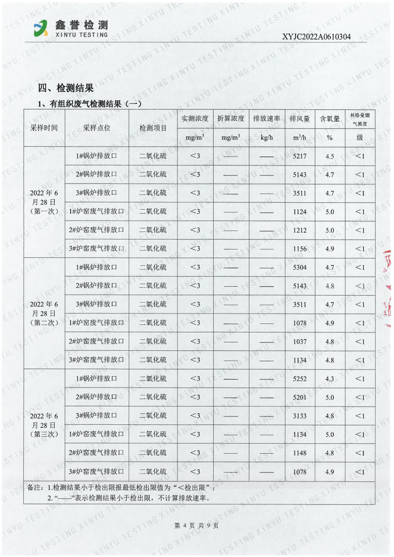 废气（6月）-百乐博制品研究所有限责任公司_Page4.jpg