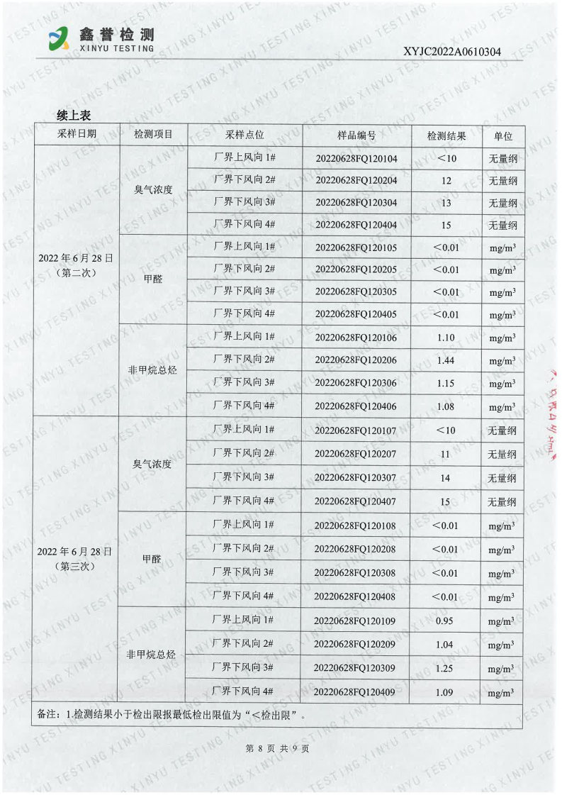 废气（6月）-百乐博制品研究所有限责任公司_Page8.jpg