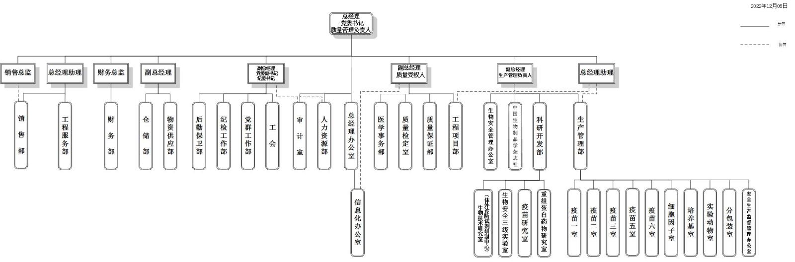 公司组织机构图（2022年12月05日）.jpg